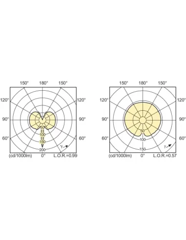 Lampe aux halogénures métalliques Philips MASTERColour CDM-T Evolution 35 W 3000 K 4300 lm